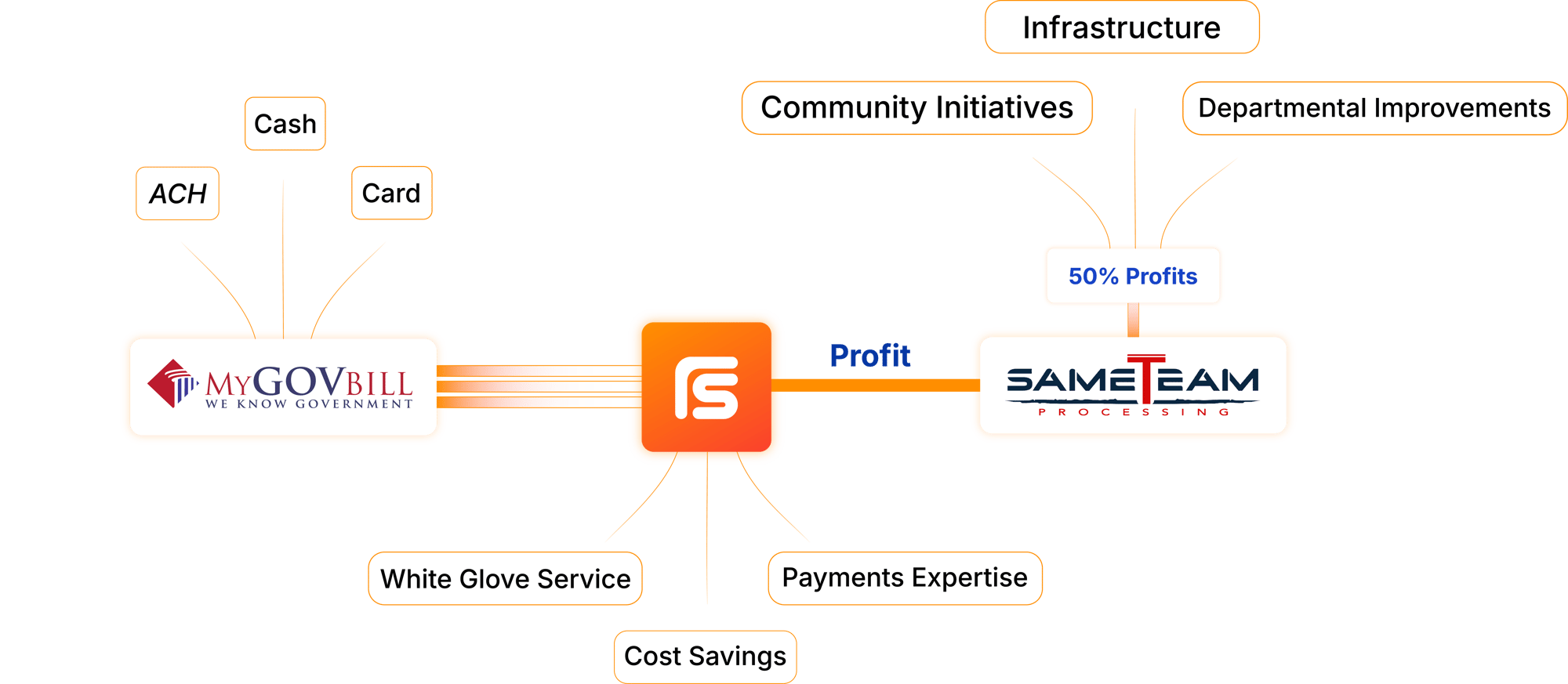 MyGovBill Web Graphics-10 MyGovBill Web Graphics-10
