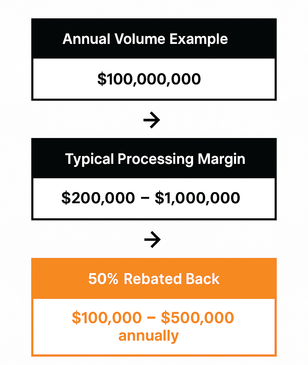 mobile example mobile example